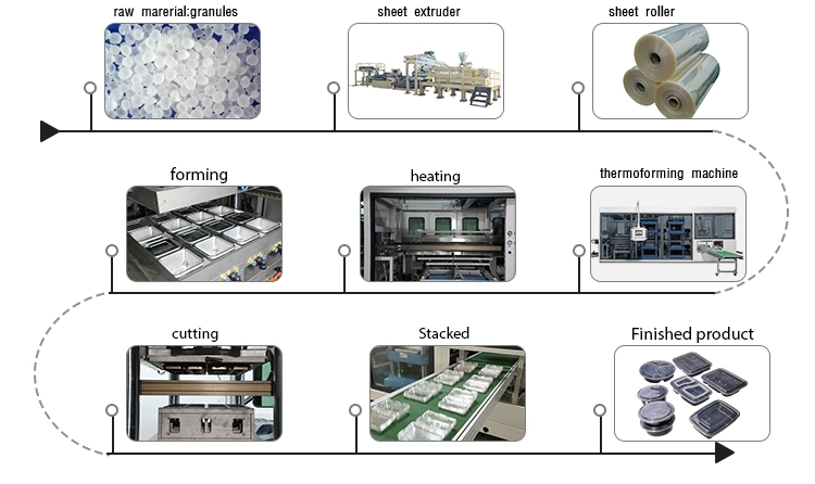 Fully Automatic Thermoforming Machine Aluminum Plastic Pallet Mould Design Manufacture